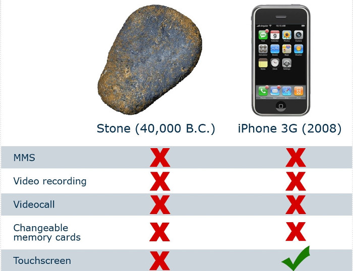 iPhone'lar ilk çıktığında, pek çok özelliği yoktu :)