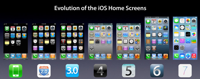 iOS'in görsel evrimi