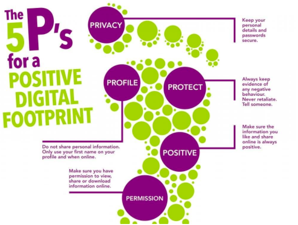 Footprinting Nedir?