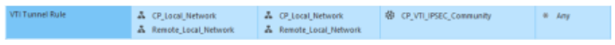 Checkpoint Route Base VPN-VTI Tunnel Interface 
