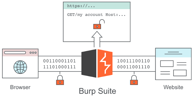burp_suite
