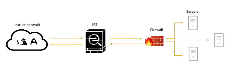 IPS