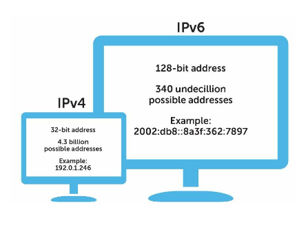 IPv6 için 9 Temel Güvenlik Kontrolü
