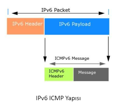 IPv6 için 9 Temel Güvenlik Kontrolü