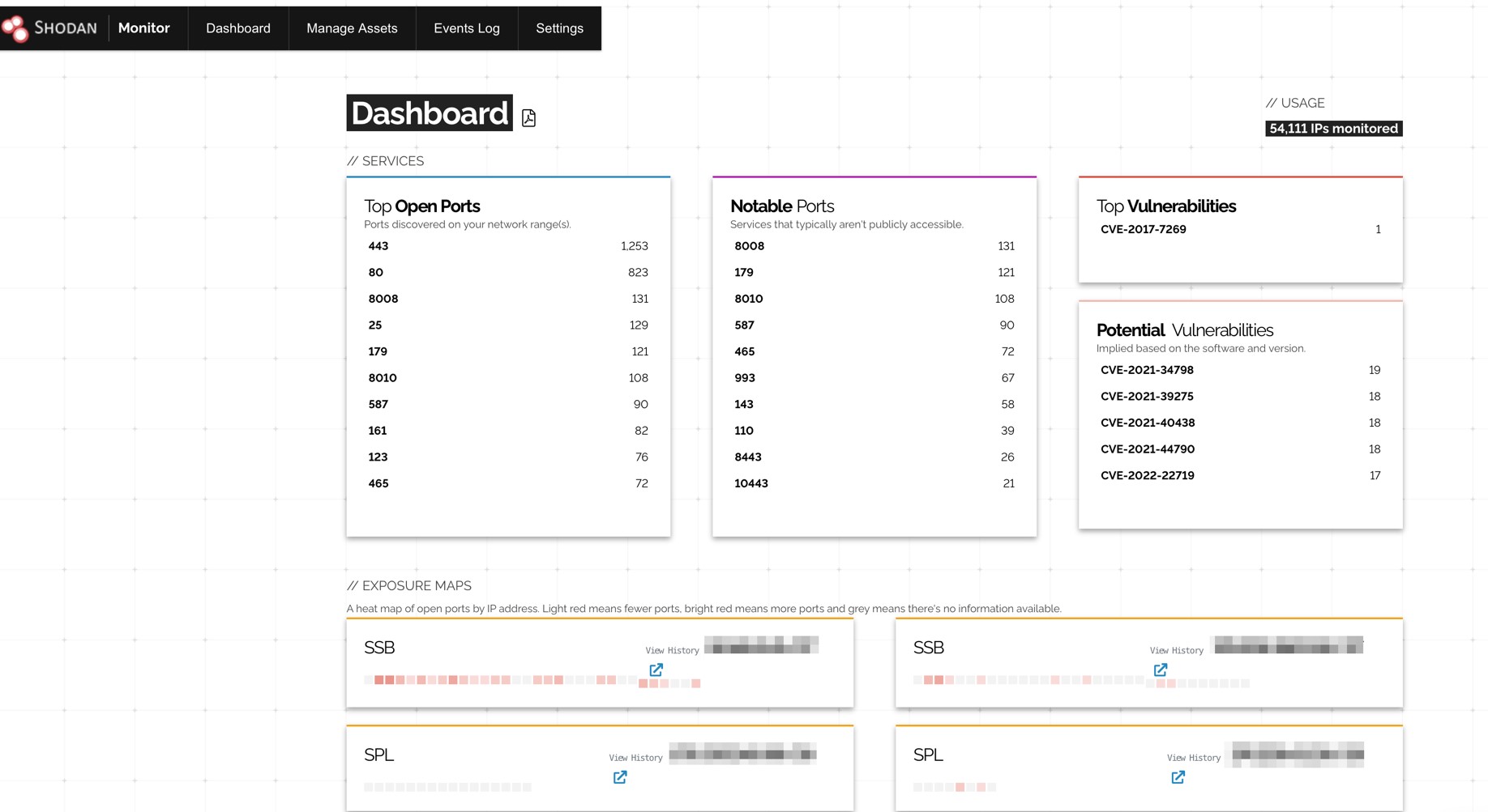Shodan